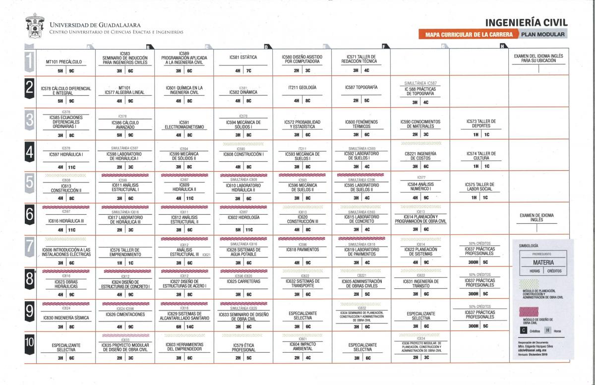 Malla Curricular Ingenier A Civil